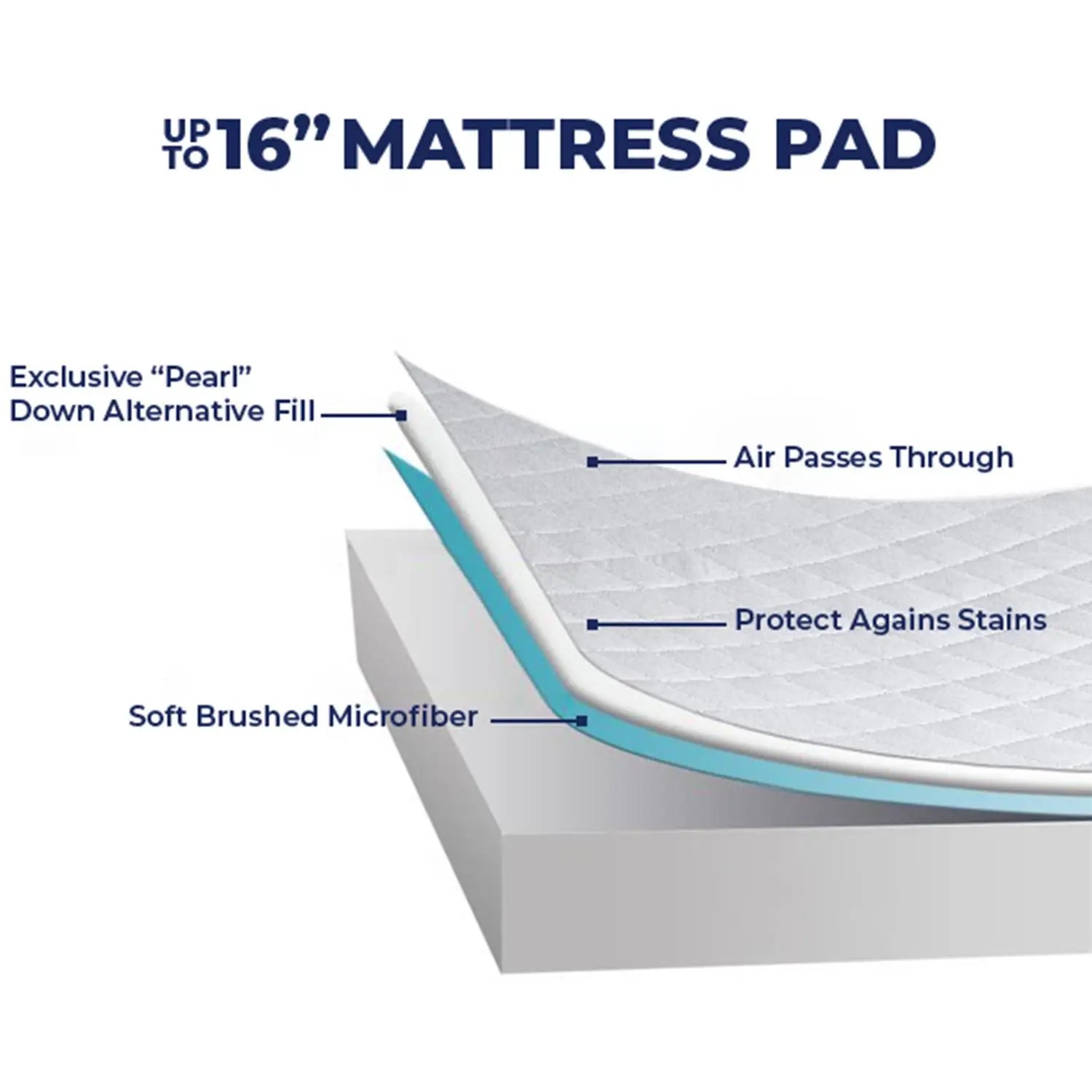 Quilted Mattress Pad – Elastic Fitted Cover Protector up to 16" Deep Pocket, Noiseless