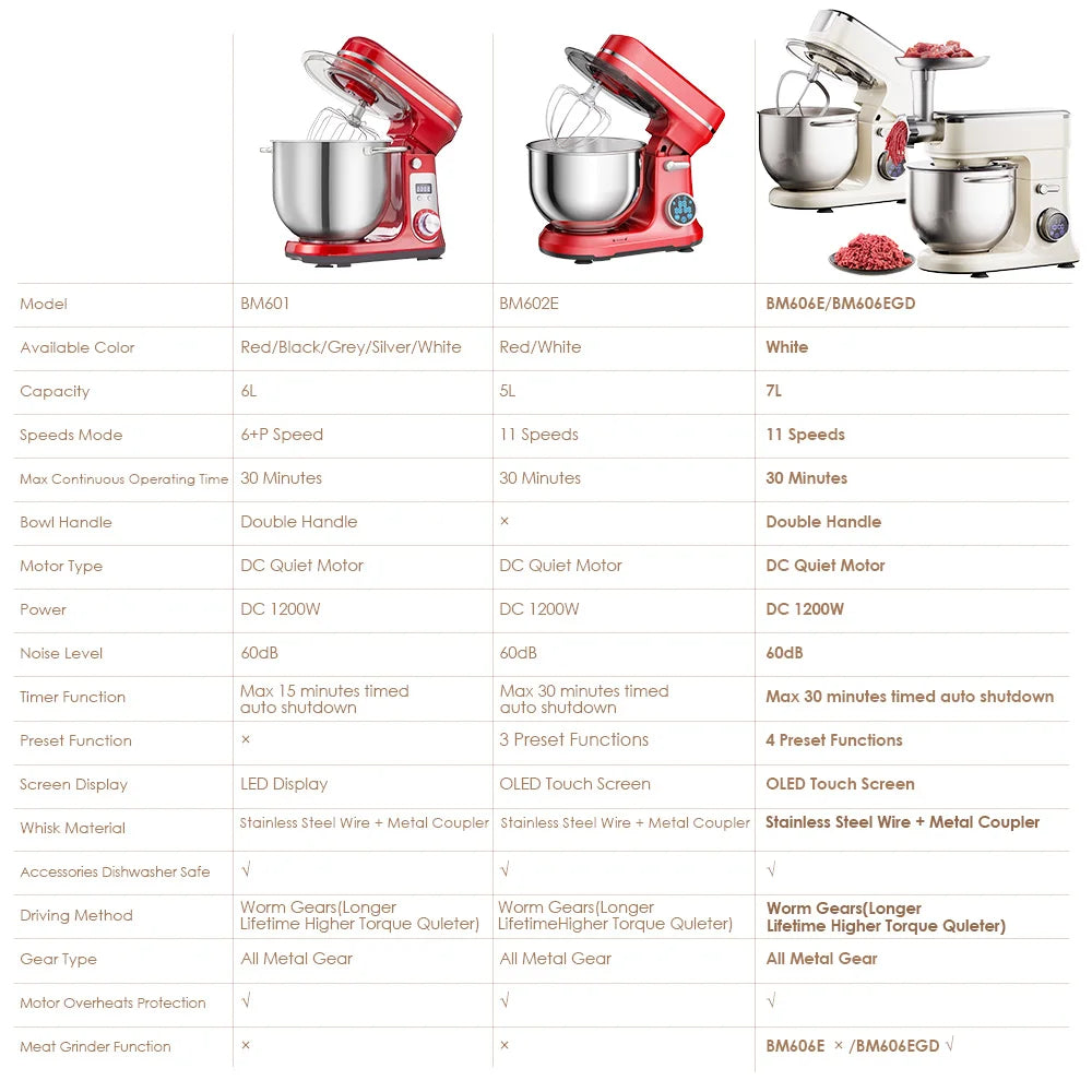 Kitchen Food Stand Mixer, 1200W 11-Speeds DC Motor, Digital LED/O led Display ,5l Bowl,  Dough Hook, Whisk