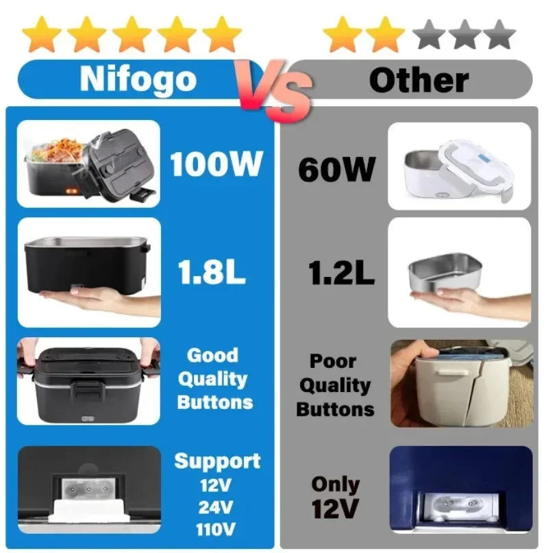 Electric Heated Lunch Box, 1.8l Stainless Steel Food Warmer, Leakproof, with Insulated bag