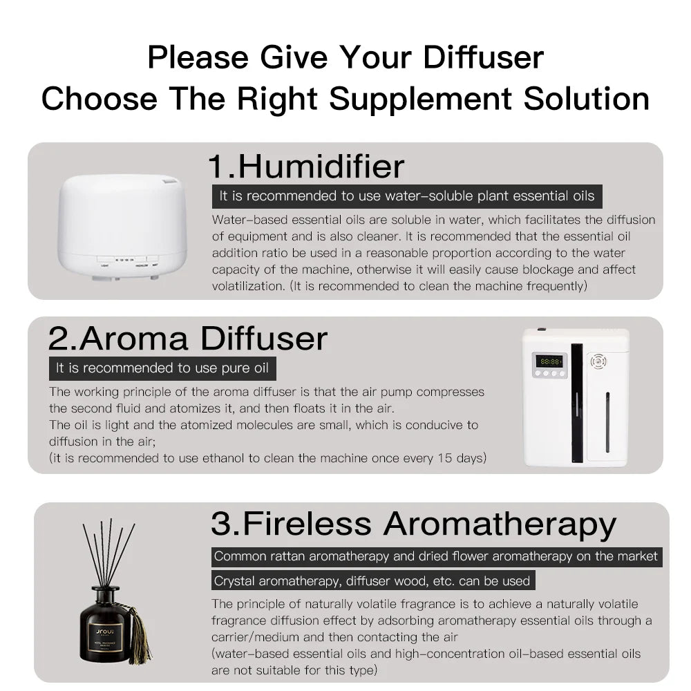 Wall Mounted Aroma  Diffuser With Bluetooth & Essential Oil Fragrance