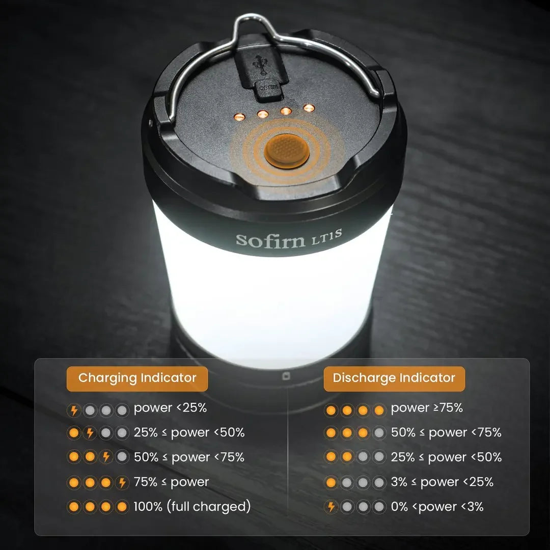 USB C 21700 Rechargeable Lantern & Torch with power Bank