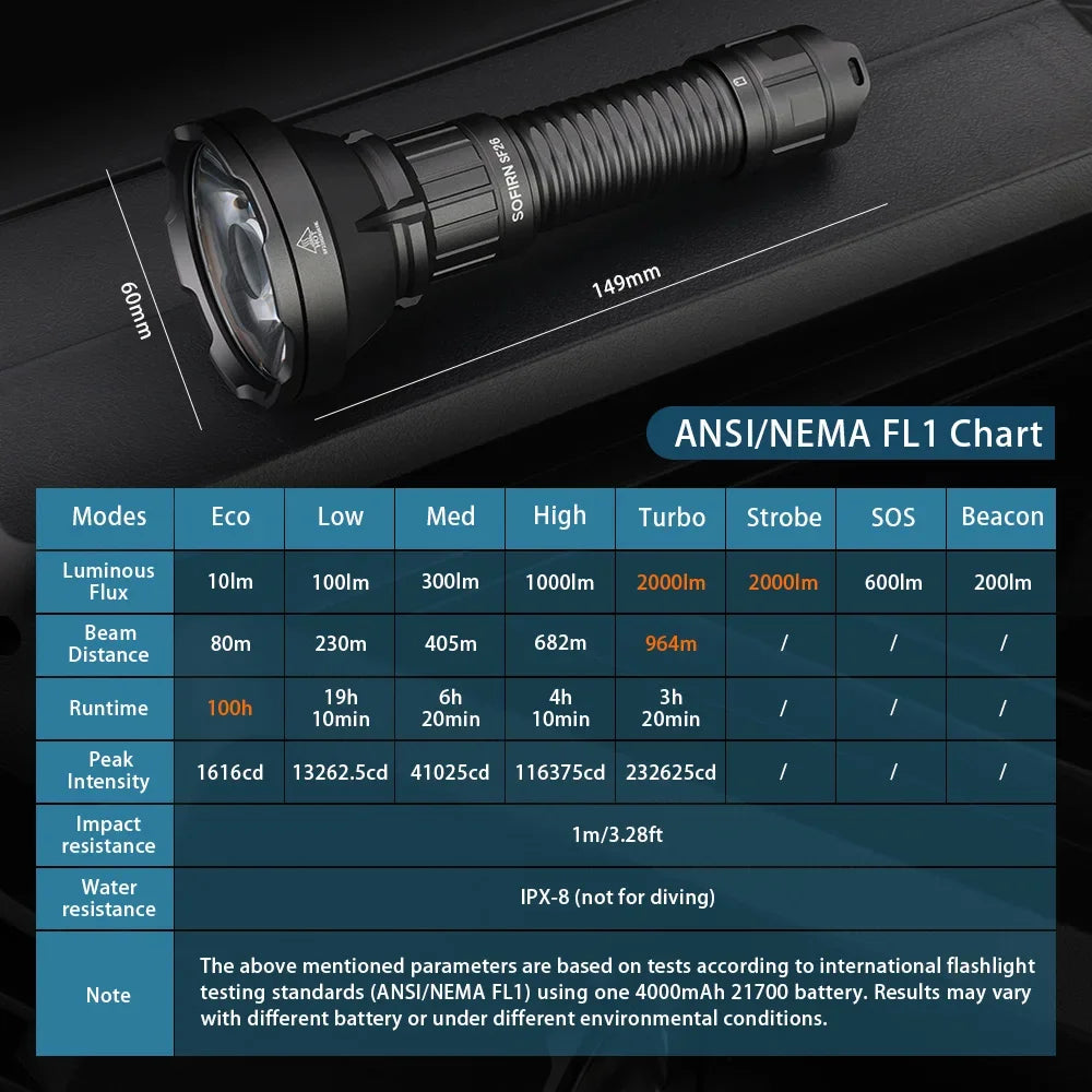 Tactical Flashlight Type-C Rechargeable Portable Powerful  Camping EDC Flashlight