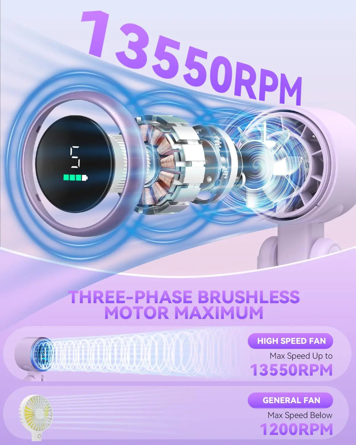 Portable Handheld Turbo Fan, 5 Gear Wind, Battery Operated, Up to 12 Working Hours, 3 IN 1 Hand Fan with Air Turbo Tech Cooling